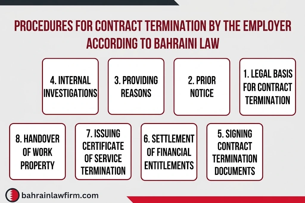 Procedures for Termination of Employment Contract by the Employer under Bahrain Law