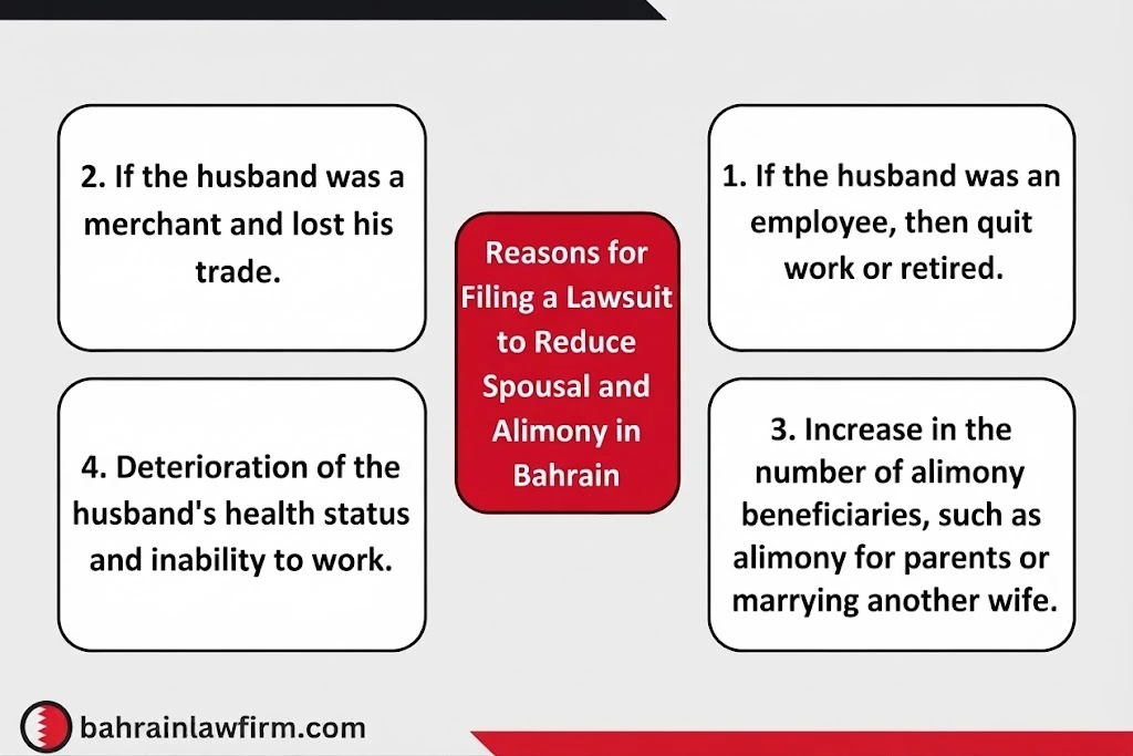 Reasons for Filing a Claim to Reduce Wife and Child Maintenance in Bahrain