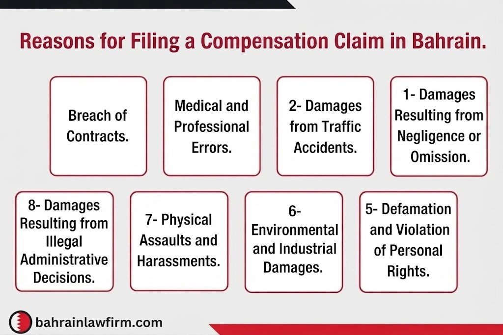 Reasons for Filing a Compensation Claim in Bahrain