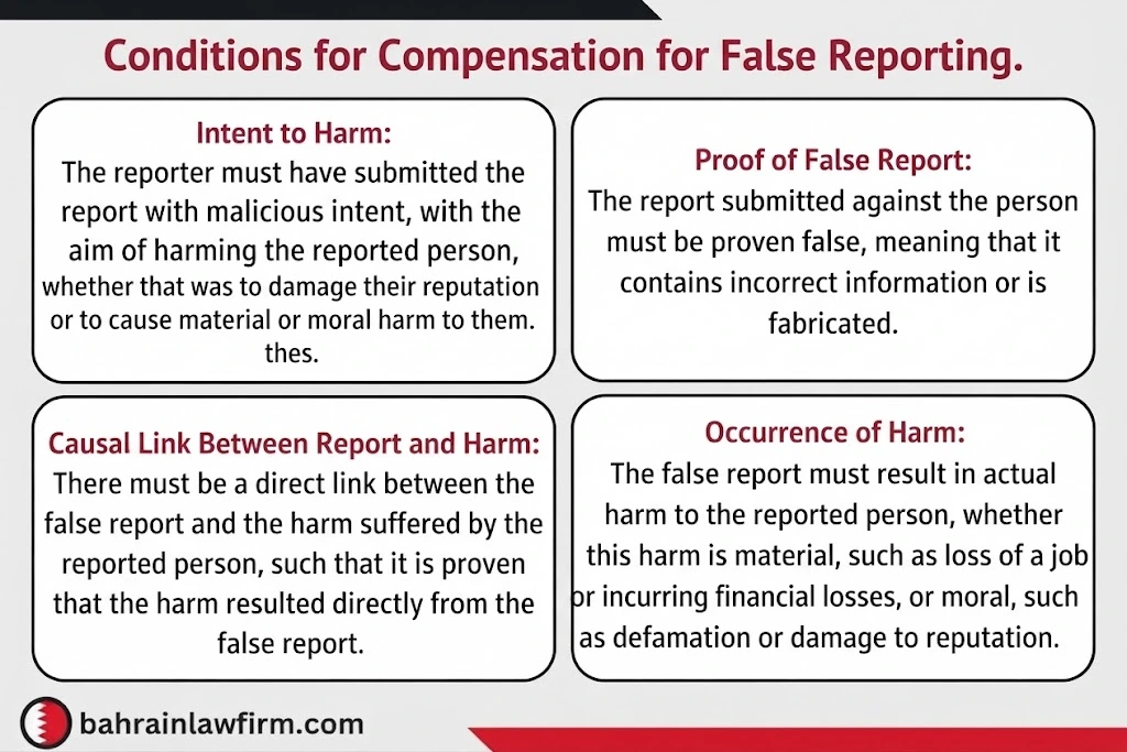 Requirements for Compensation for a False Report in Bahrain