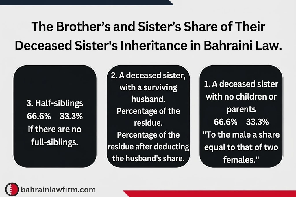 Siblings’ share of their sister’s inheritance under Bahraini law