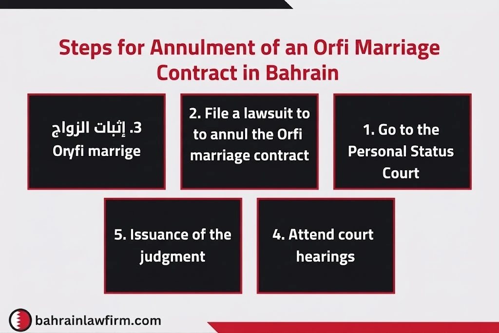 Steps for How to Annul an Unregistered Marriage in Bahrain