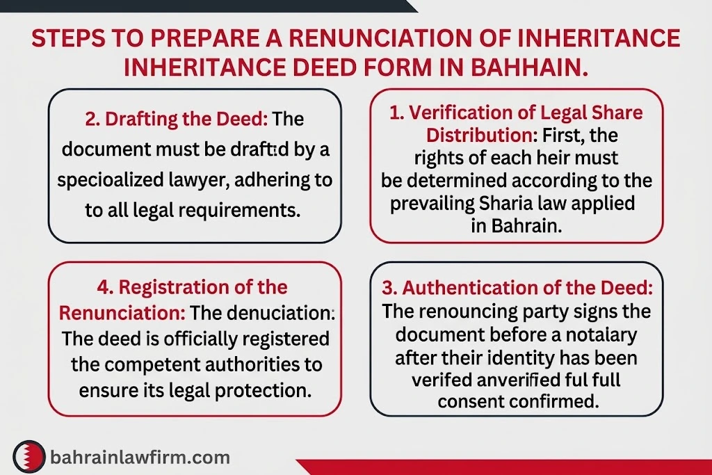 Steps for preparing an Inheritance waiver declaration form in Bahrain