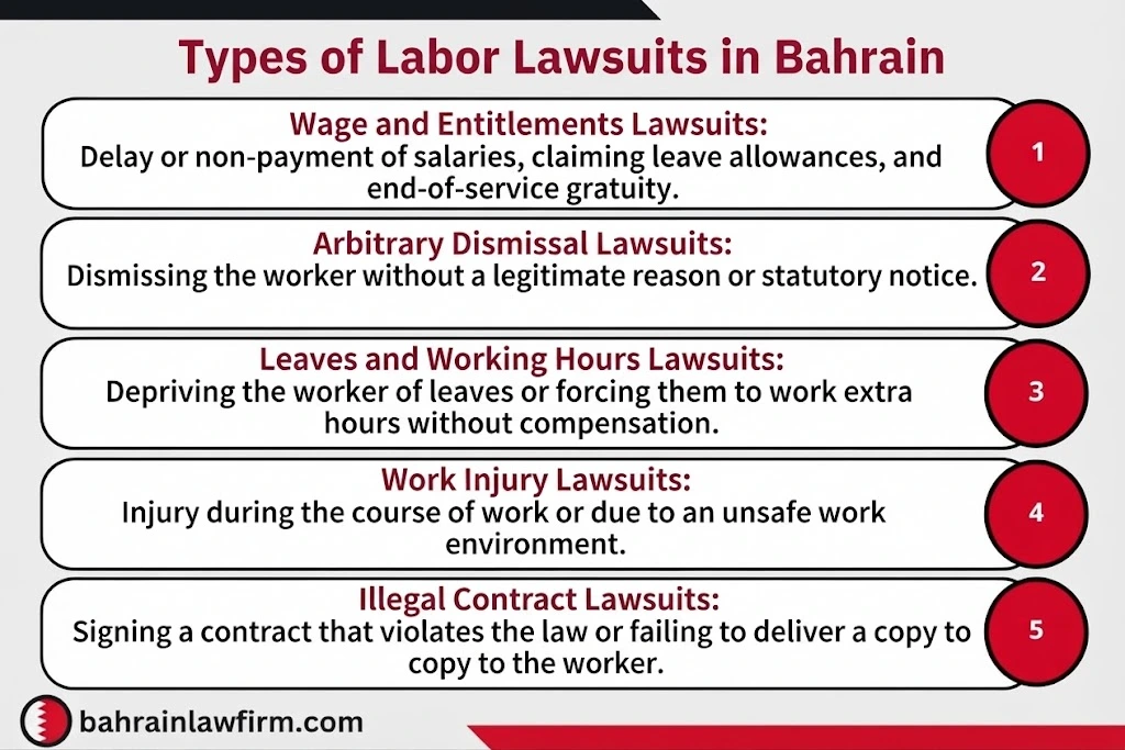 Types of Labour Claims Bahrain