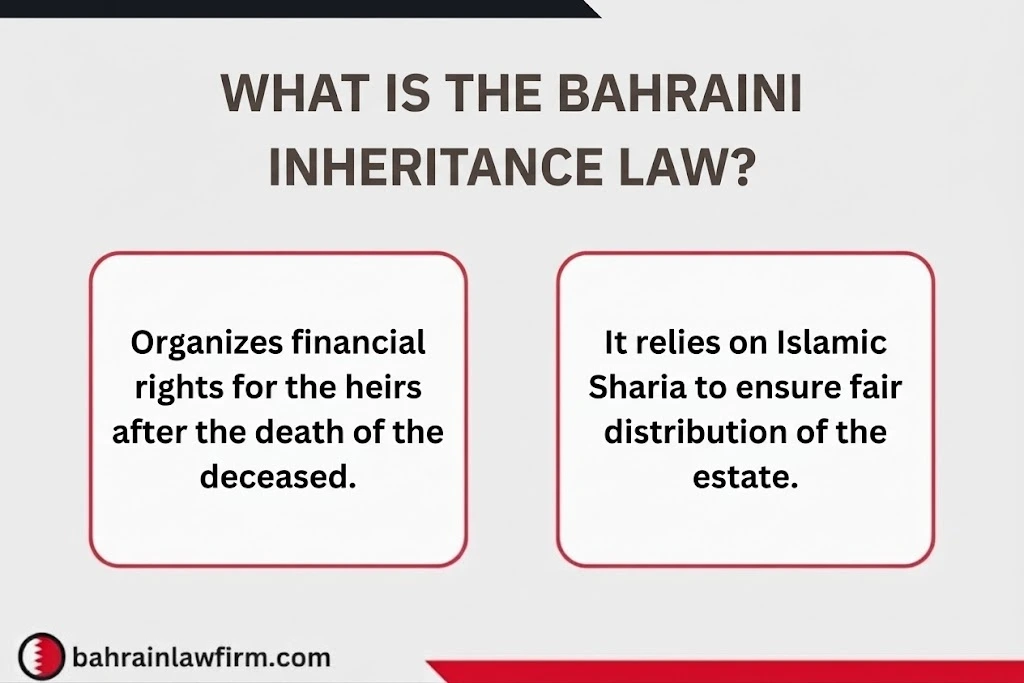 What Is the Inheritance Law in Bahrain