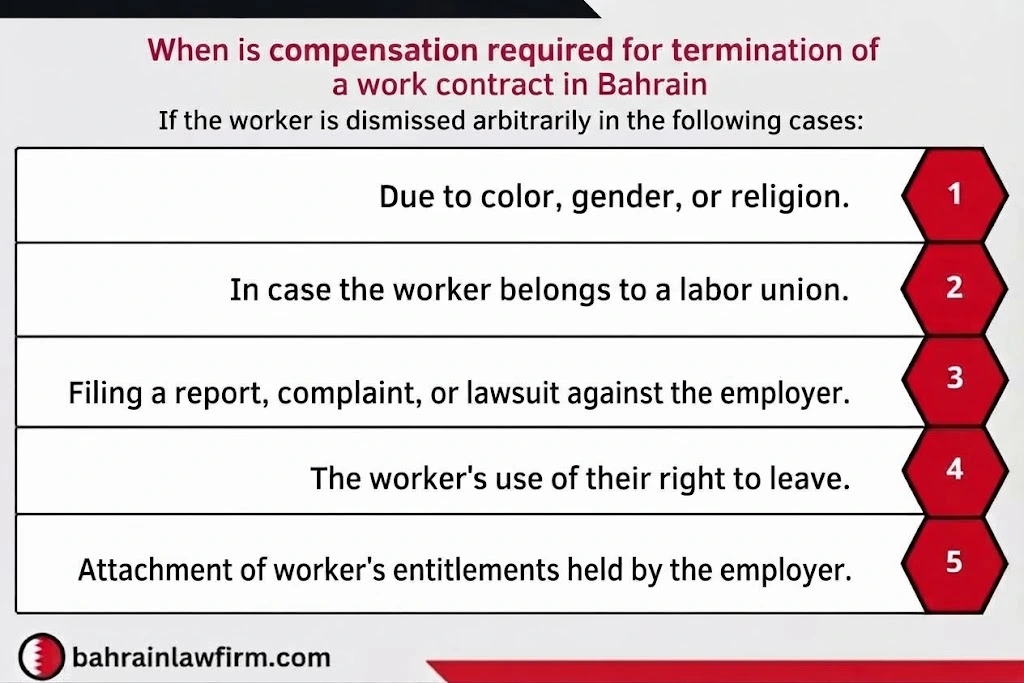 When Is Compensation for Employment Contract Termination in Bahrain Payable