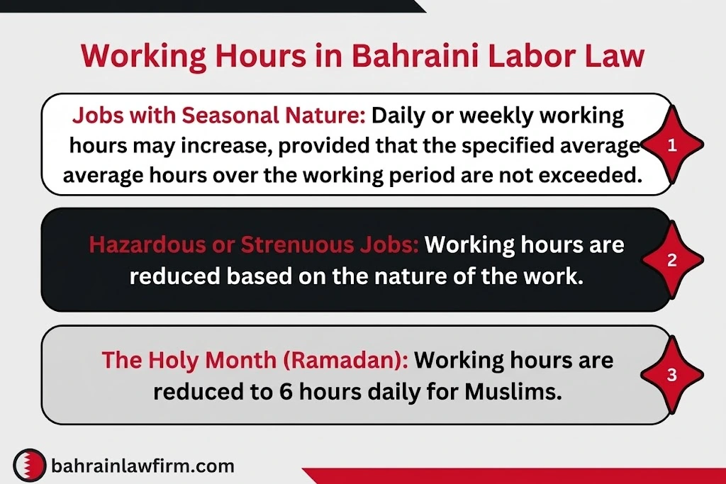 Working Hours under Bahrain Labour Law